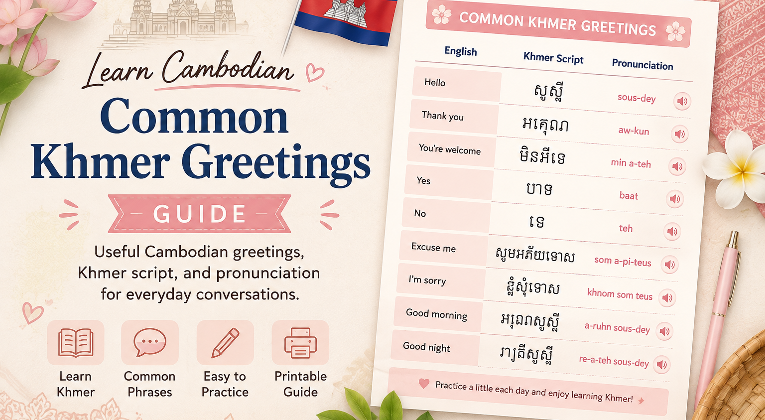 Common Khmer Greetings Guide